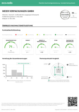Meier Verpackungen, EcoVadis Zertifikat